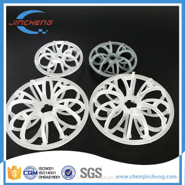 New Plastic Teller Rosette Ring (PP PE PVC CPVC)